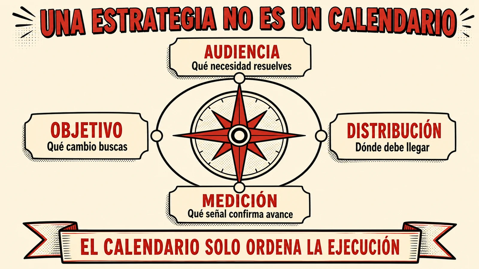 Componentes de una estrategia de contenidos más allá del calendario