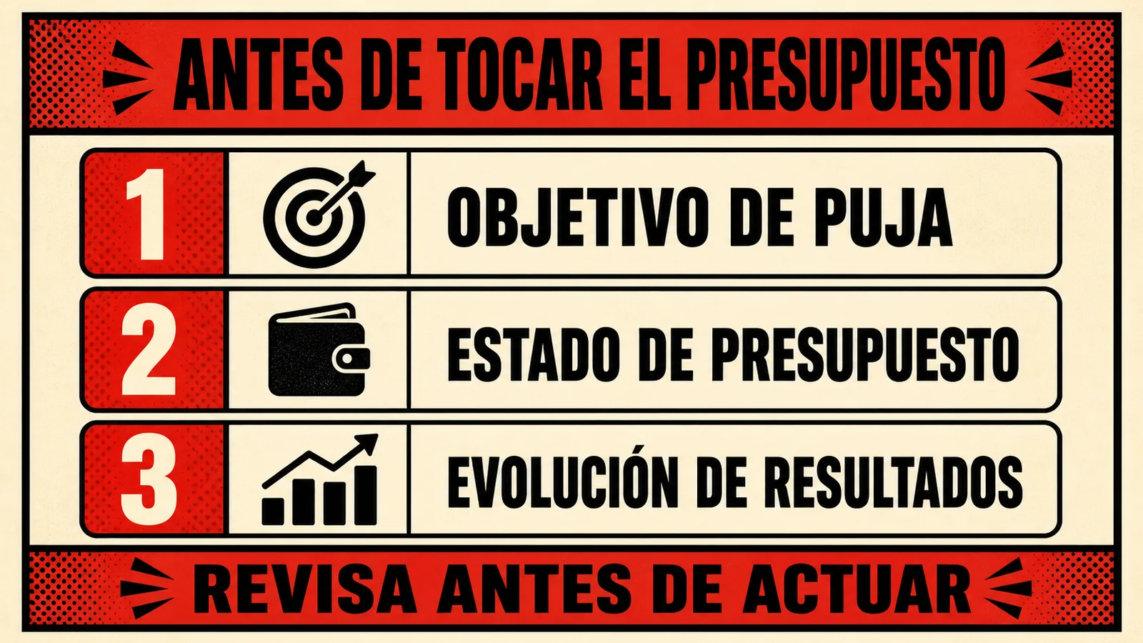 Infografía con tres comprobaciones antes de ajustar el presupuesto: objetivo de puja, estado de presupuesto y evolución de resultados.