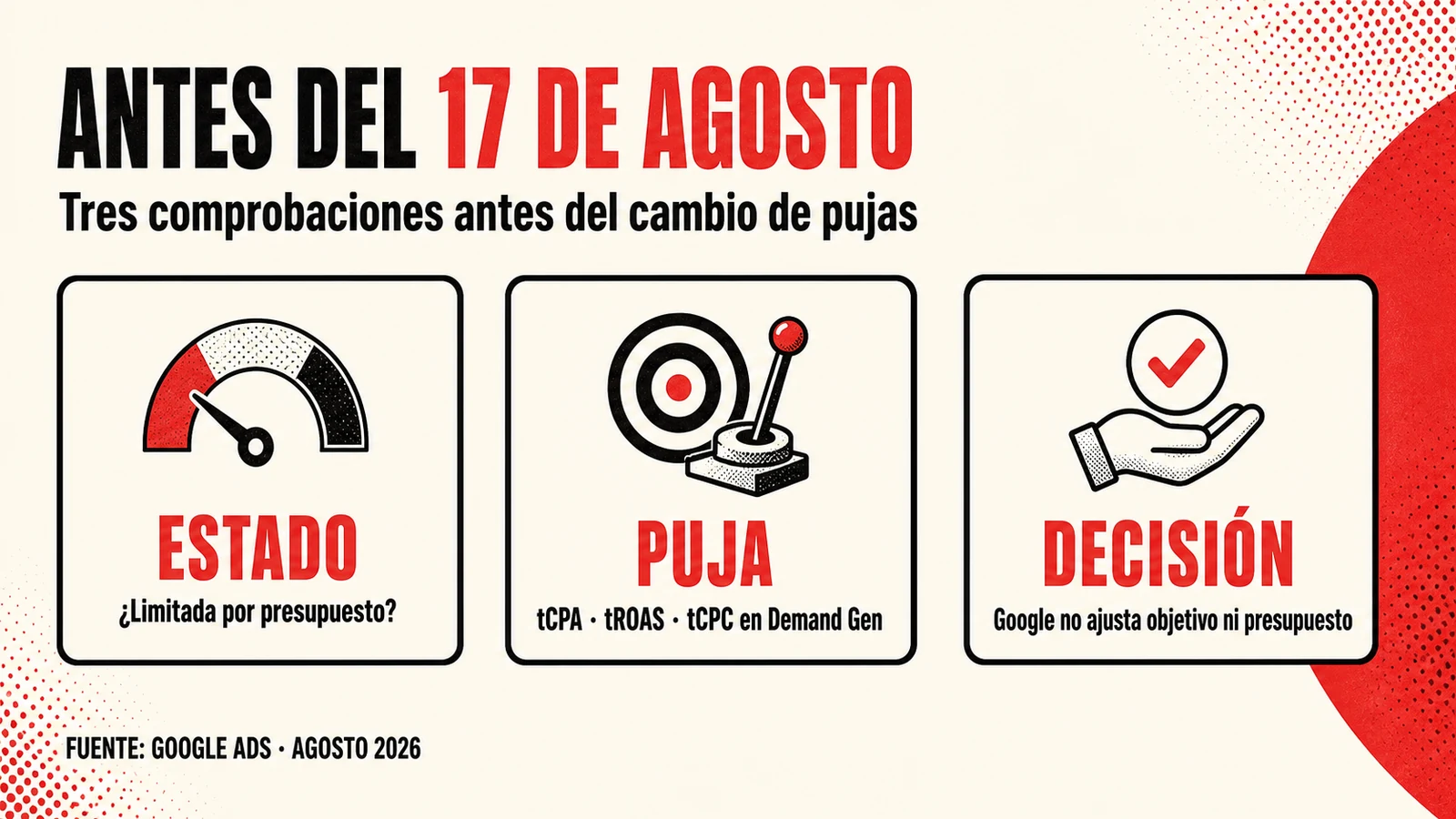 Infografía con tres comprobaciones sobre el cambio de pujas de Google Ads