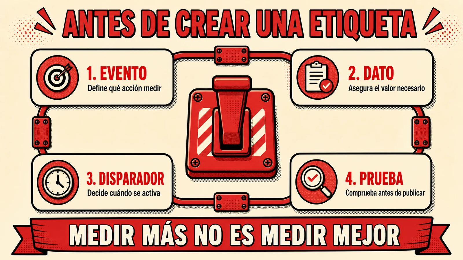 Cuatro comprobaciones antes de crear una etiqueta en Google Tag Manager