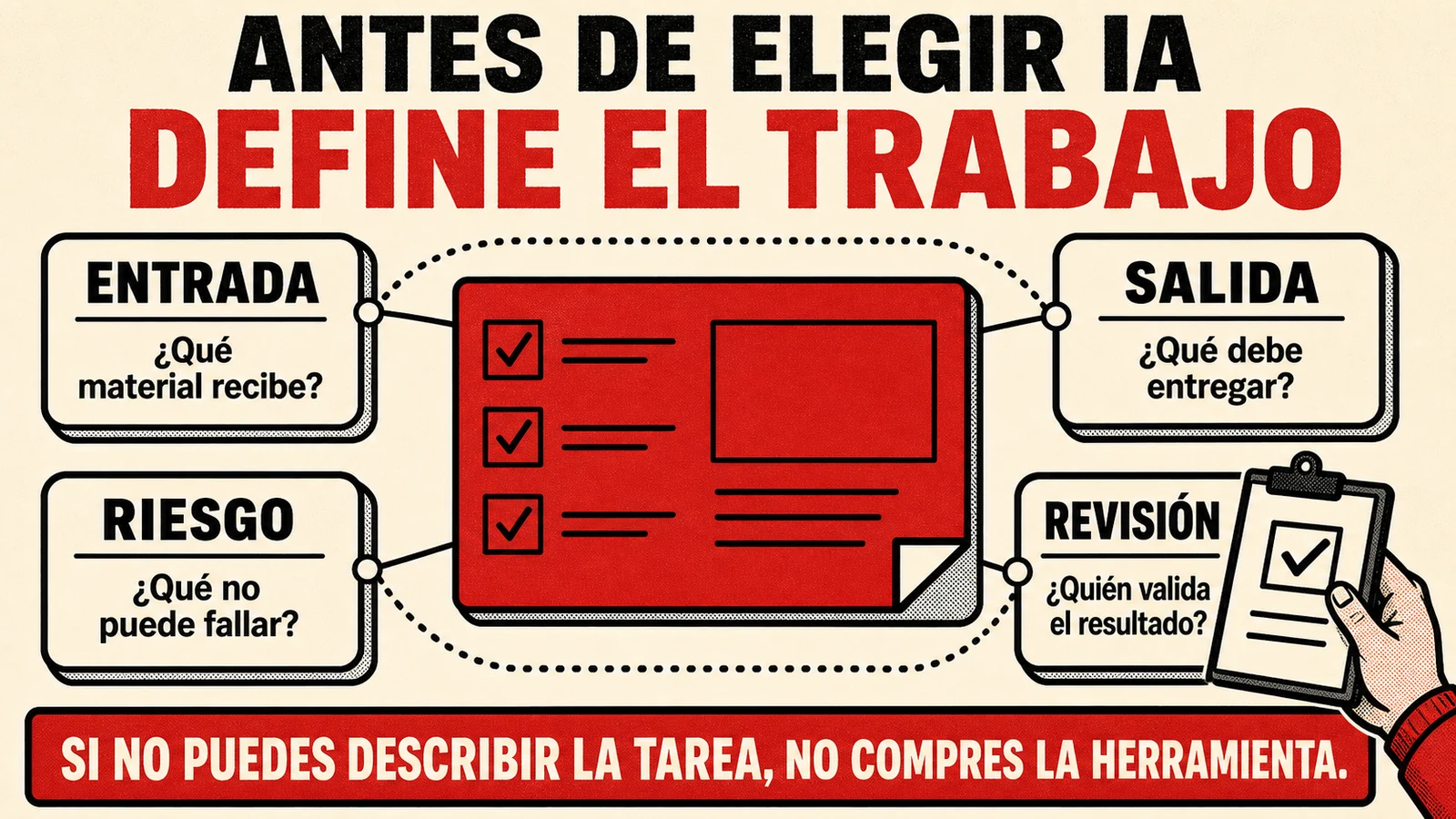 Preguntas para definir una tarea antes de elegir una herramienta de IA