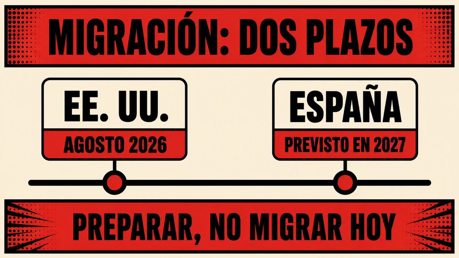 Infografía que separa la fase de Estados Unidos en agosto de 2026 de la transición prevista para España en 2027.