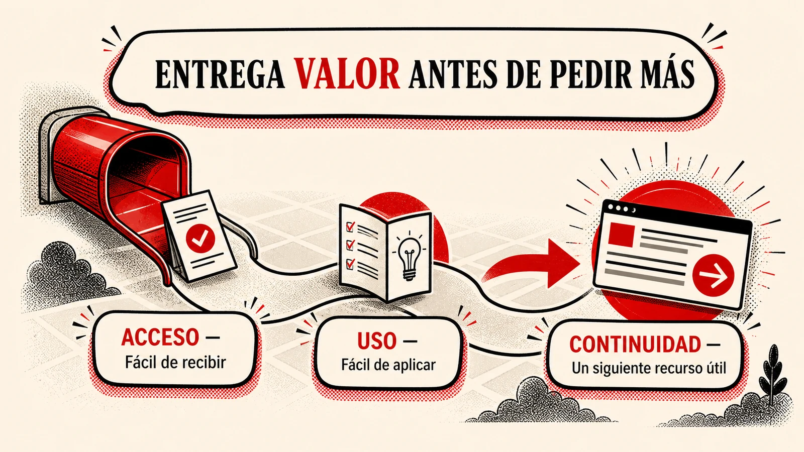 Cómo entregar valor con un lead magnet y facilitar el siguiente paso.