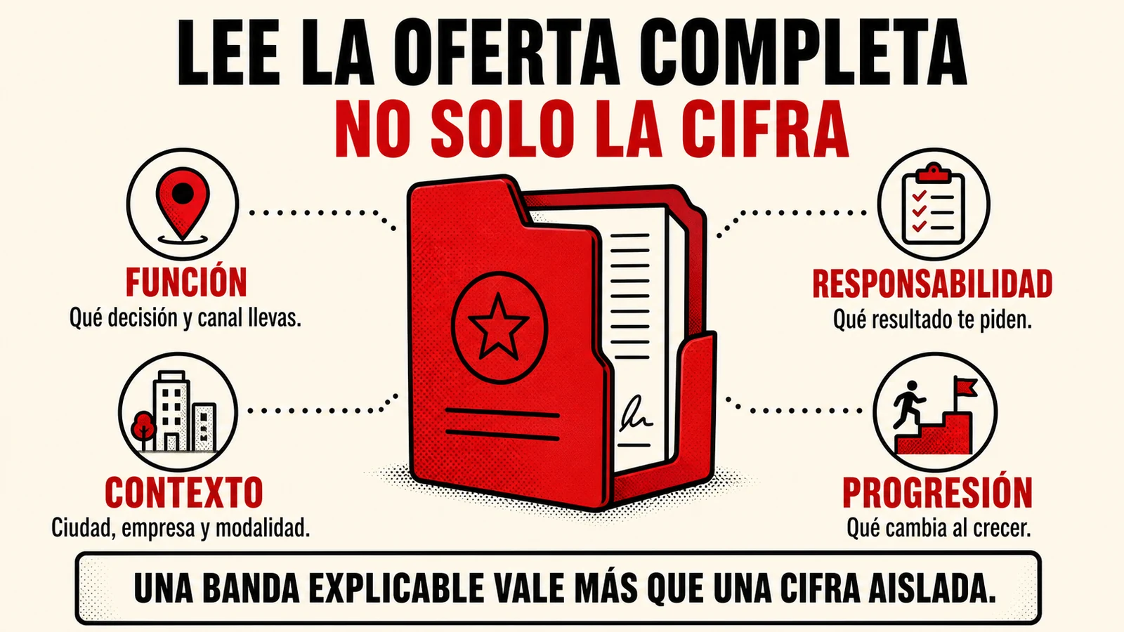 Elementos para leer una oferta de marketing digital