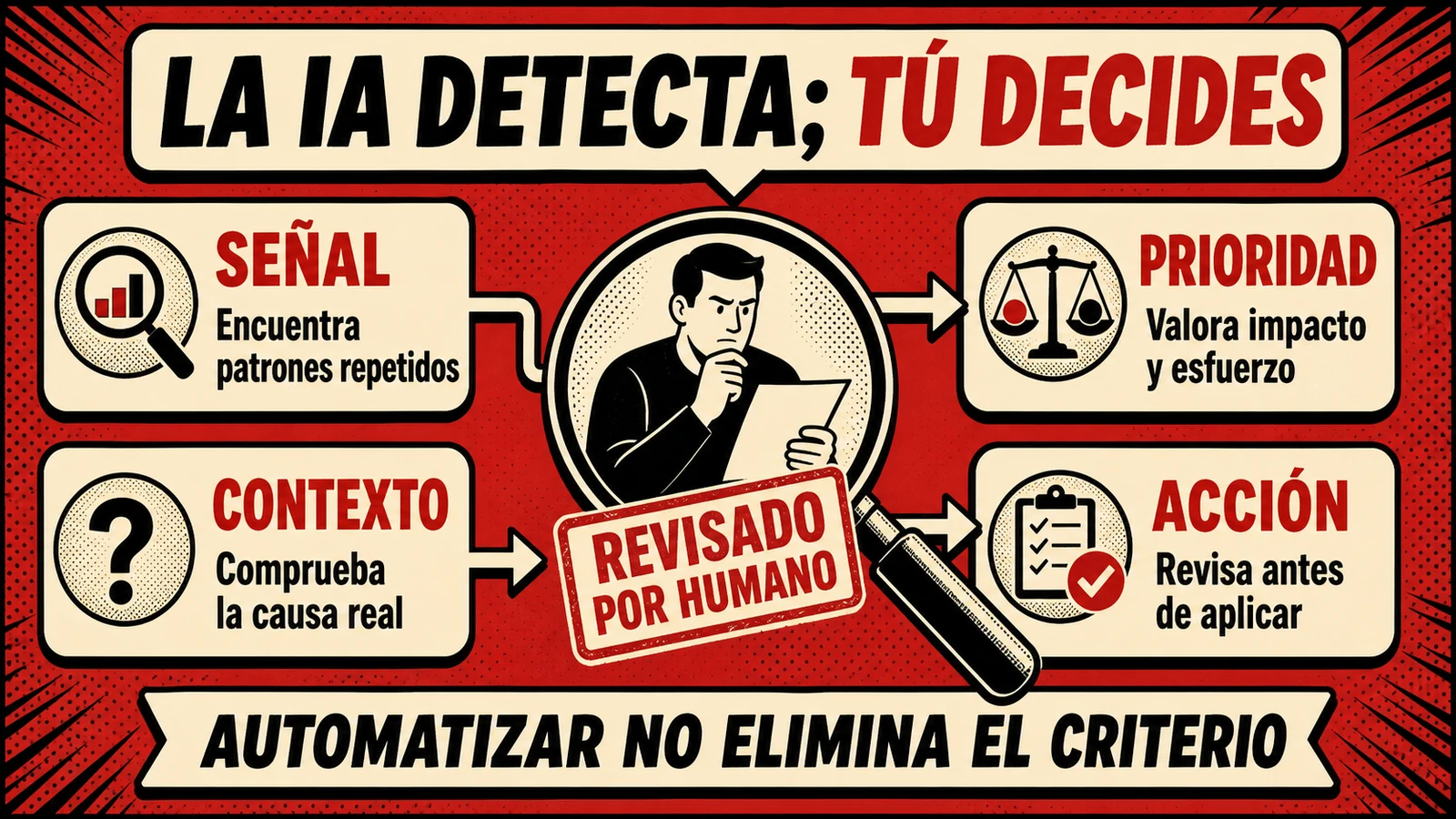 Decisiones humanas necesarias en una auditoría SEO asistida por IA