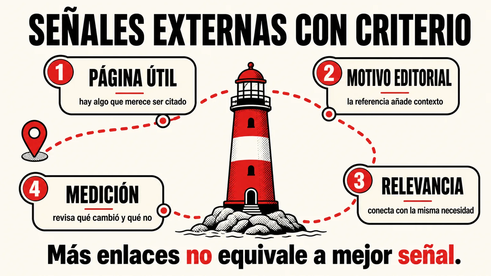 Infografía con página útil, motivo editorial, relevancia y medición como criterios para señales externas.
