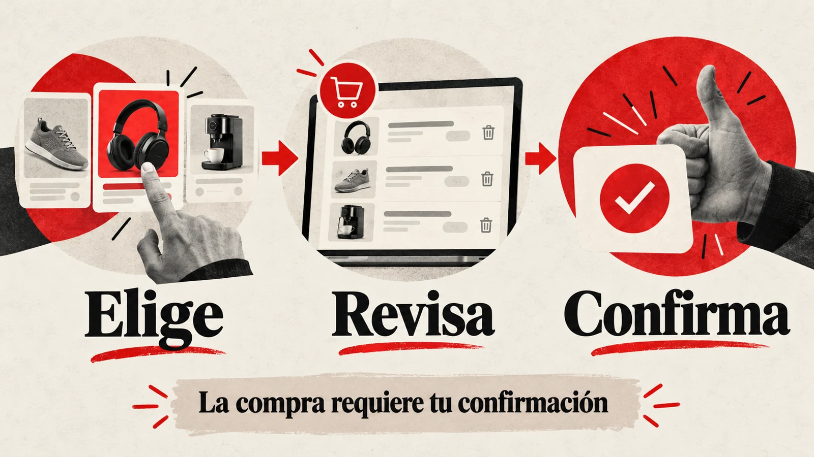 Elige, revisa y confirma: la compra requiere la confirmación del comprador