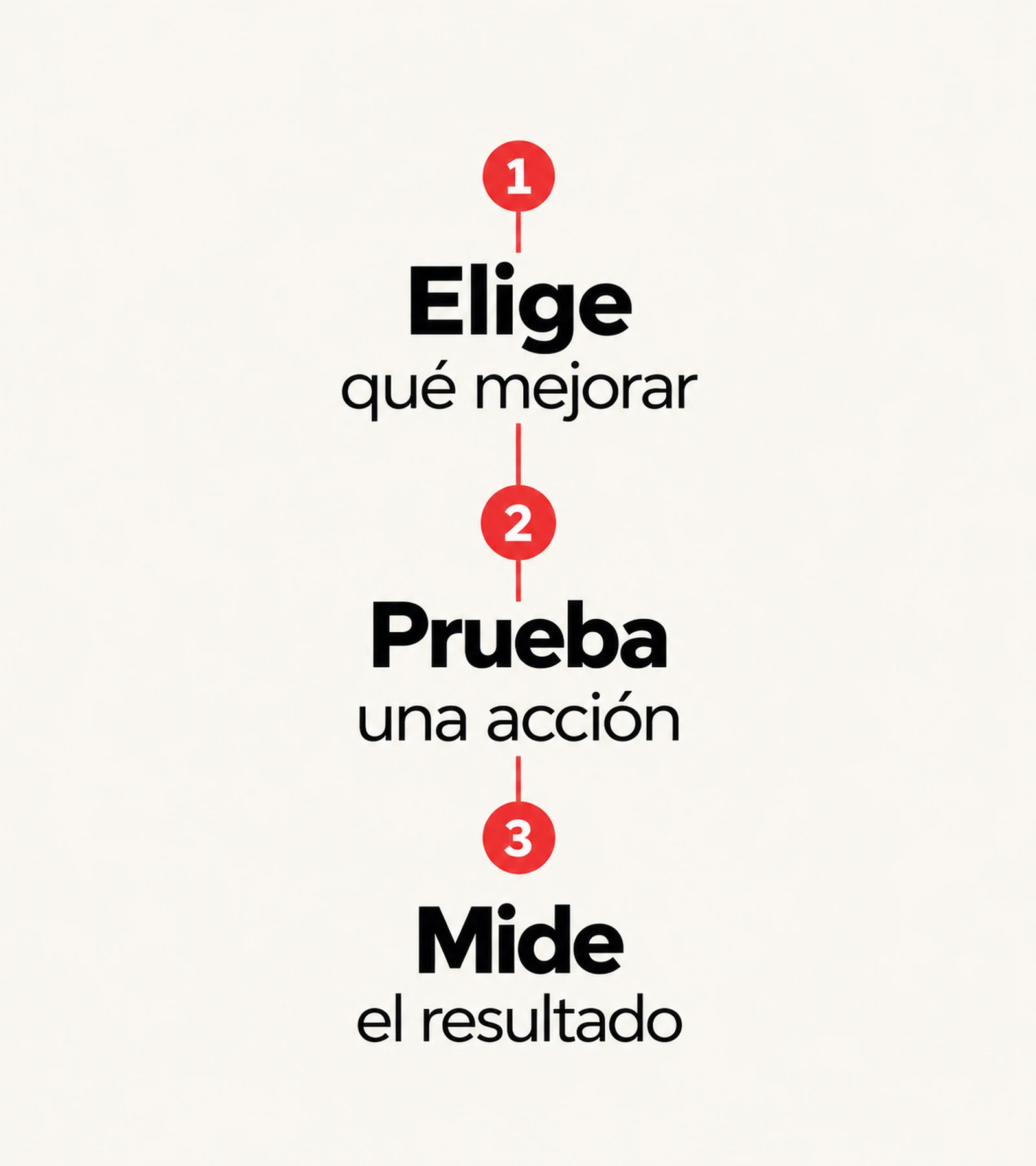 Tres pasos para aprovechar la jornada: elige qué mejorar, prueba una acción y mide el resultado.