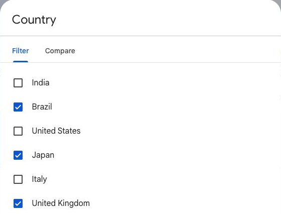 Recorte de la captura de Google: Brasil, Japón y Reino Unido seleccionados en el filtro de país de Search Console.